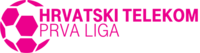 World Global Leagues Rating the KA Croatia Prva Liga
