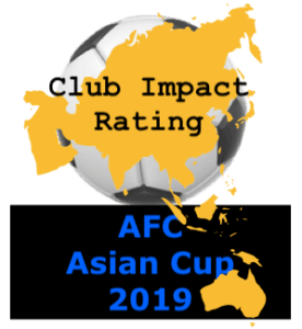 AFC Asian Cup UAE 2019 Ranking