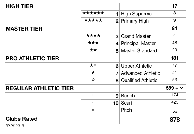 the KA the Kick Algorithms Global World Football Soccer Club Ranking