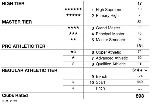the KA Club Rating 2019