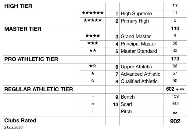 World Club Ranking the KA the Kick Algorithms