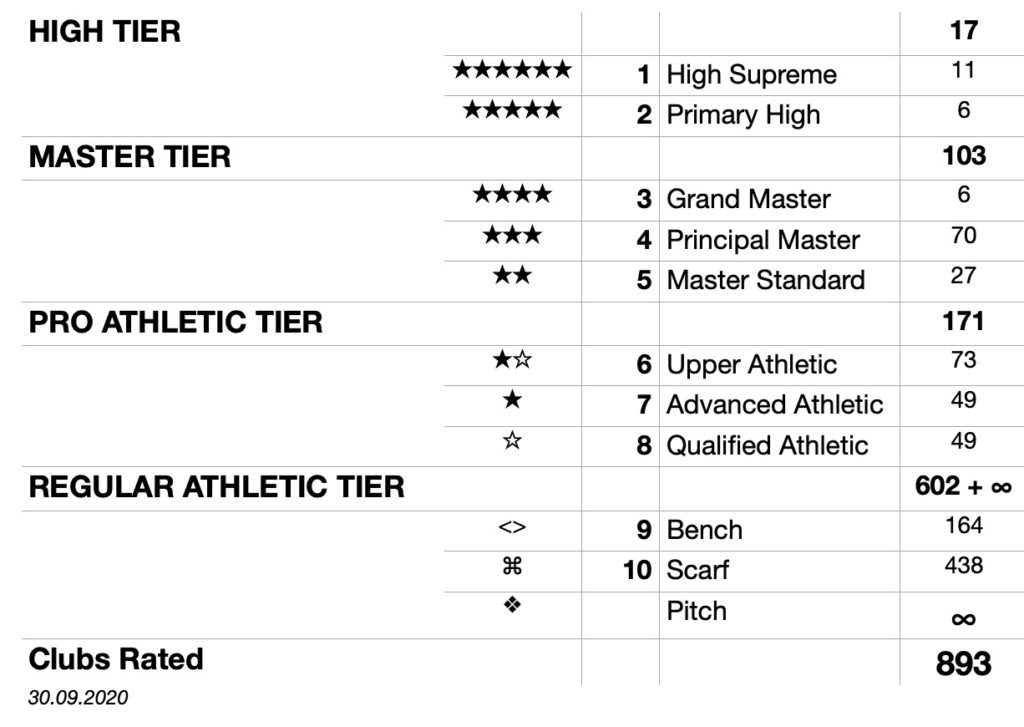 World Club Ranking the KA the Kick Algorithms