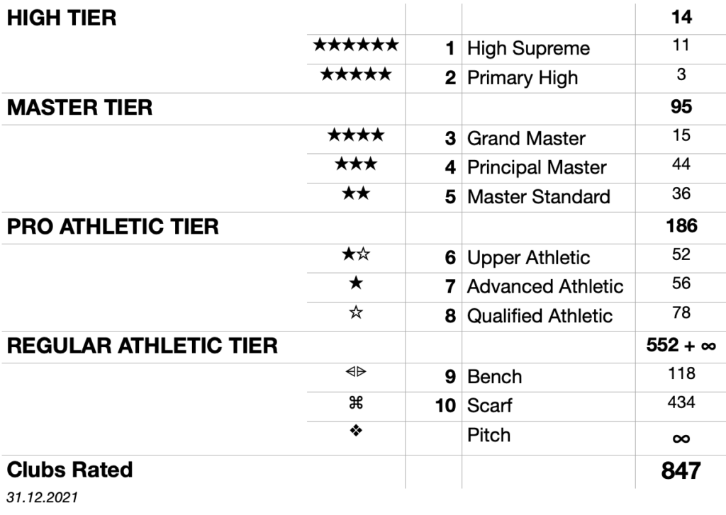 World Club Ranking the KA the Kick Algorithms