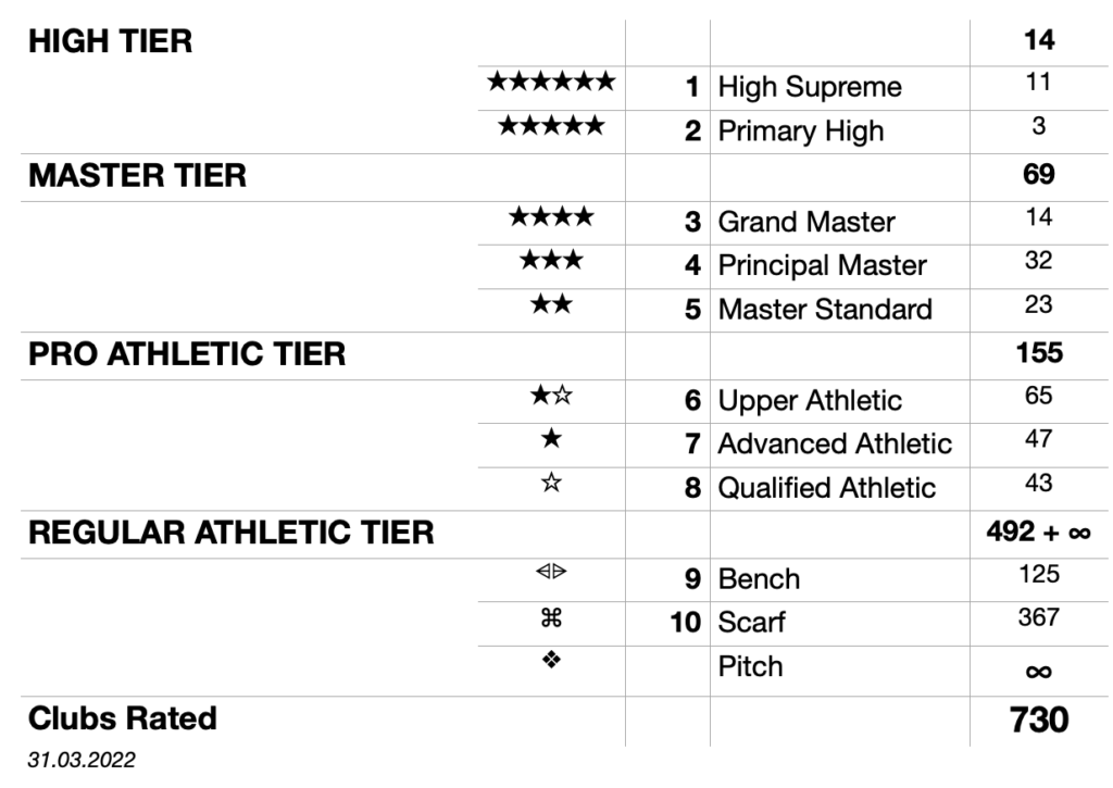 the best world club ranking