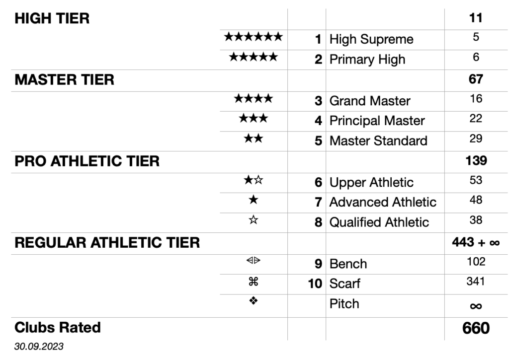 the best clubs world 2023