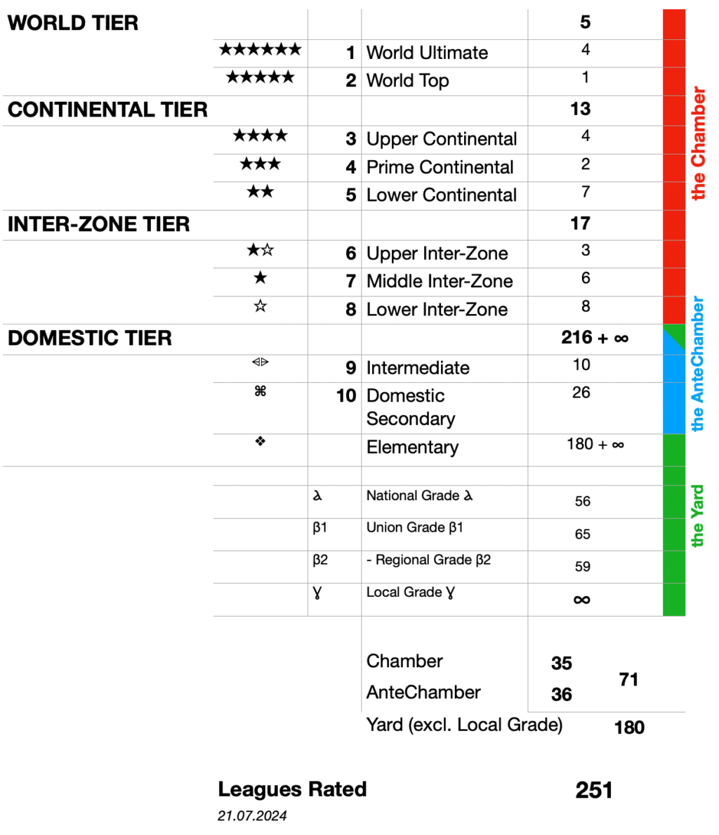 Summary Stats SSR 24