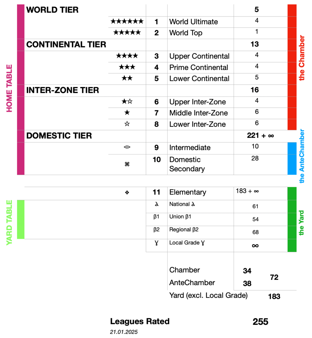 Glob Rank Leagues Home Yard Stats 01 2025