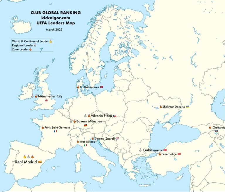 the best clubs in Europe