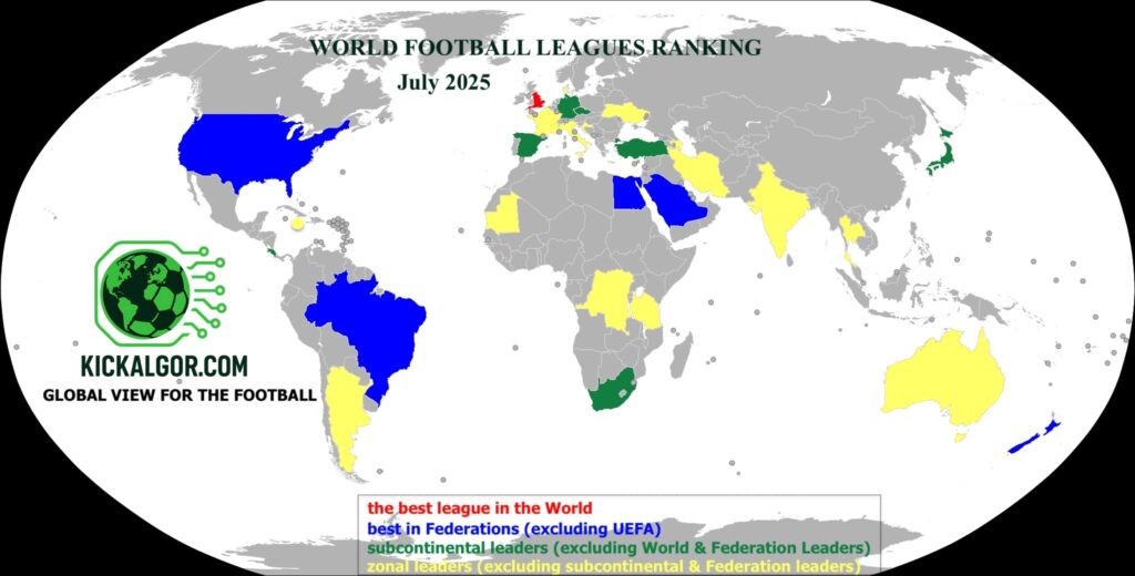 World Leagues Ranking 2025