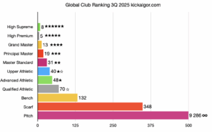World Football Club Ranking 2025