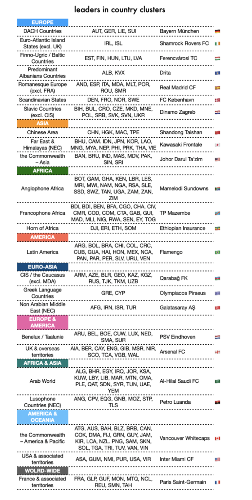 cluster leaders the KA Club Ranking 4Q 25