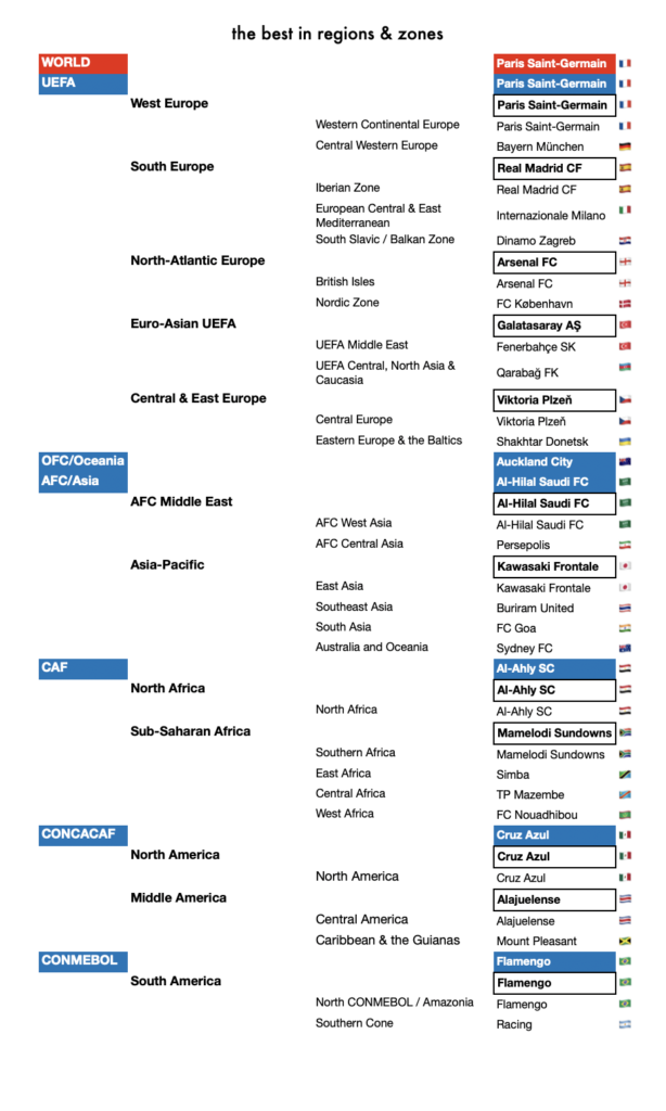 regional leaders the KA 4Q 2025