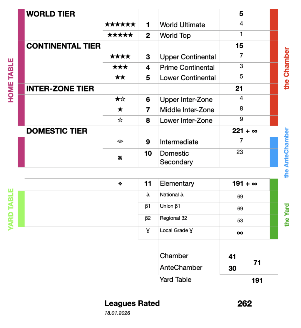 the KA Leagues Global Ranking January 2026