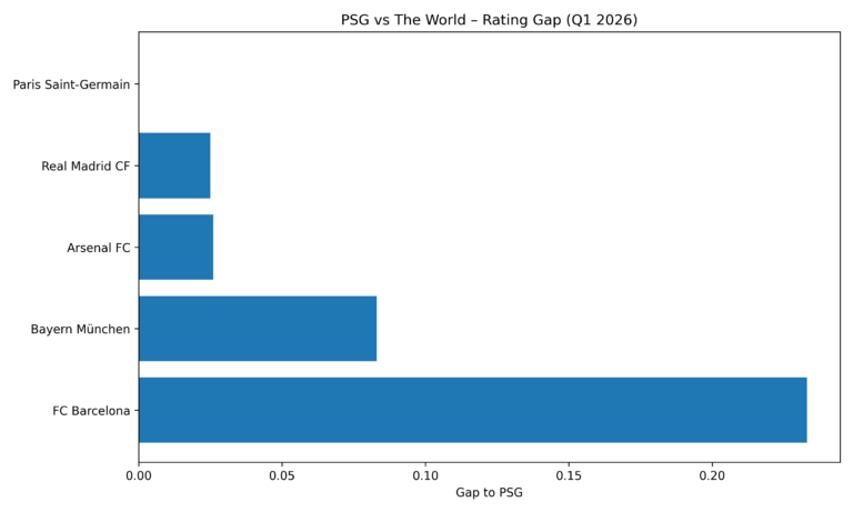 psg_vs_world_q1_2026