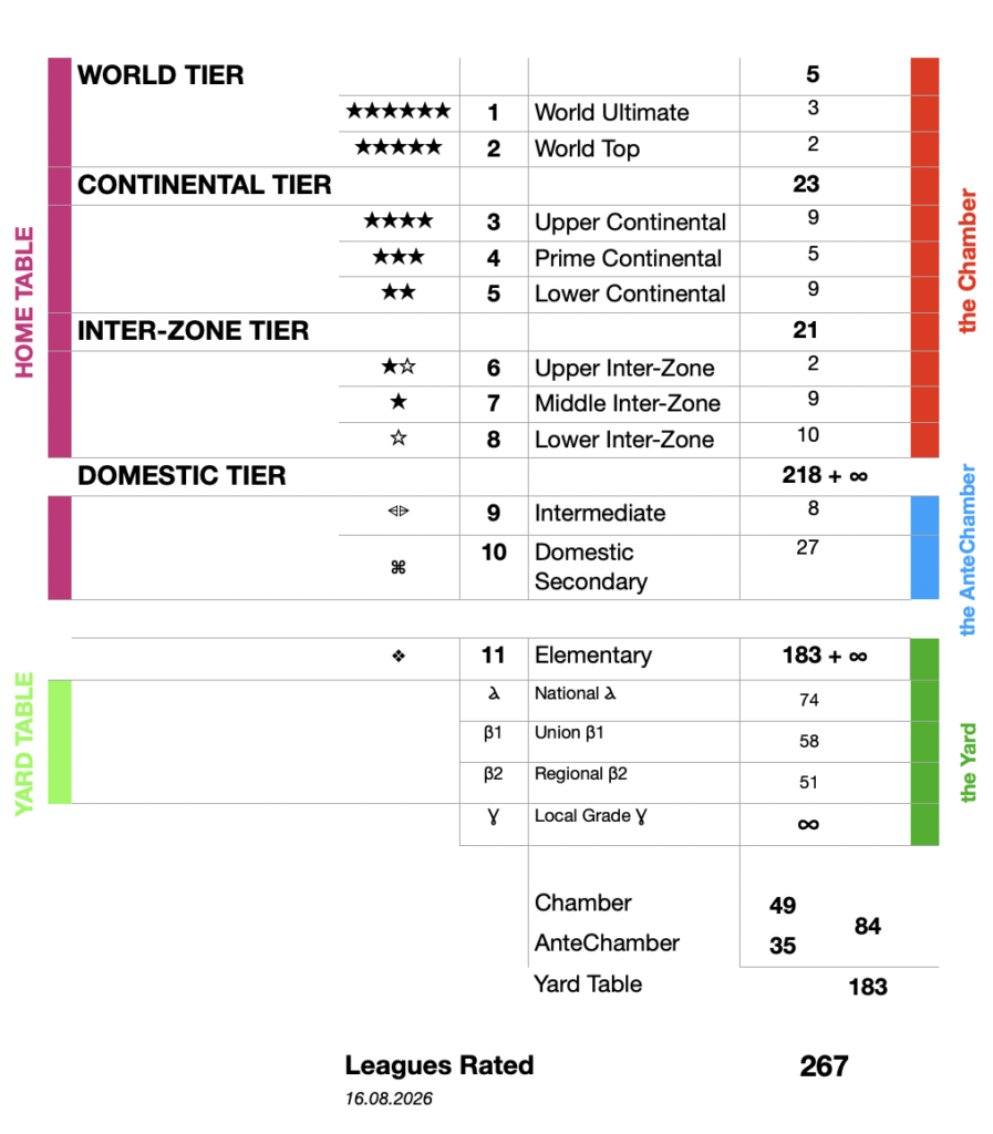 the KA World Leagues Ranking July 2026 Stats